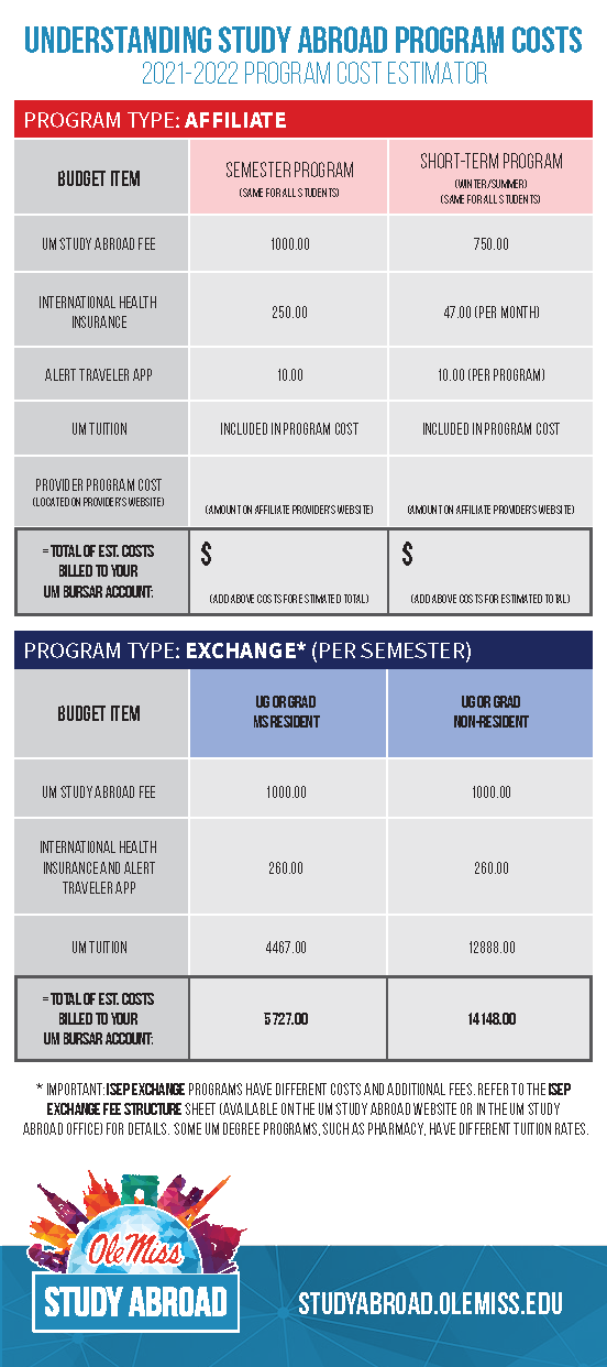 2021 Affiliate Exchange Costs