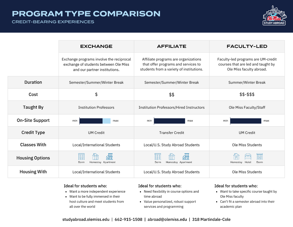Types of programs